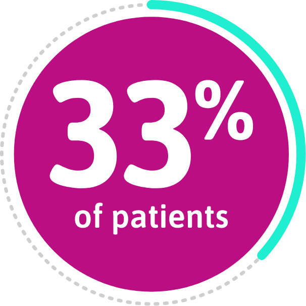 33% of patients